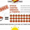 Tomate Concentrado