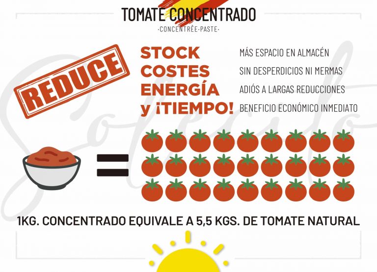 Tomate Concentrado